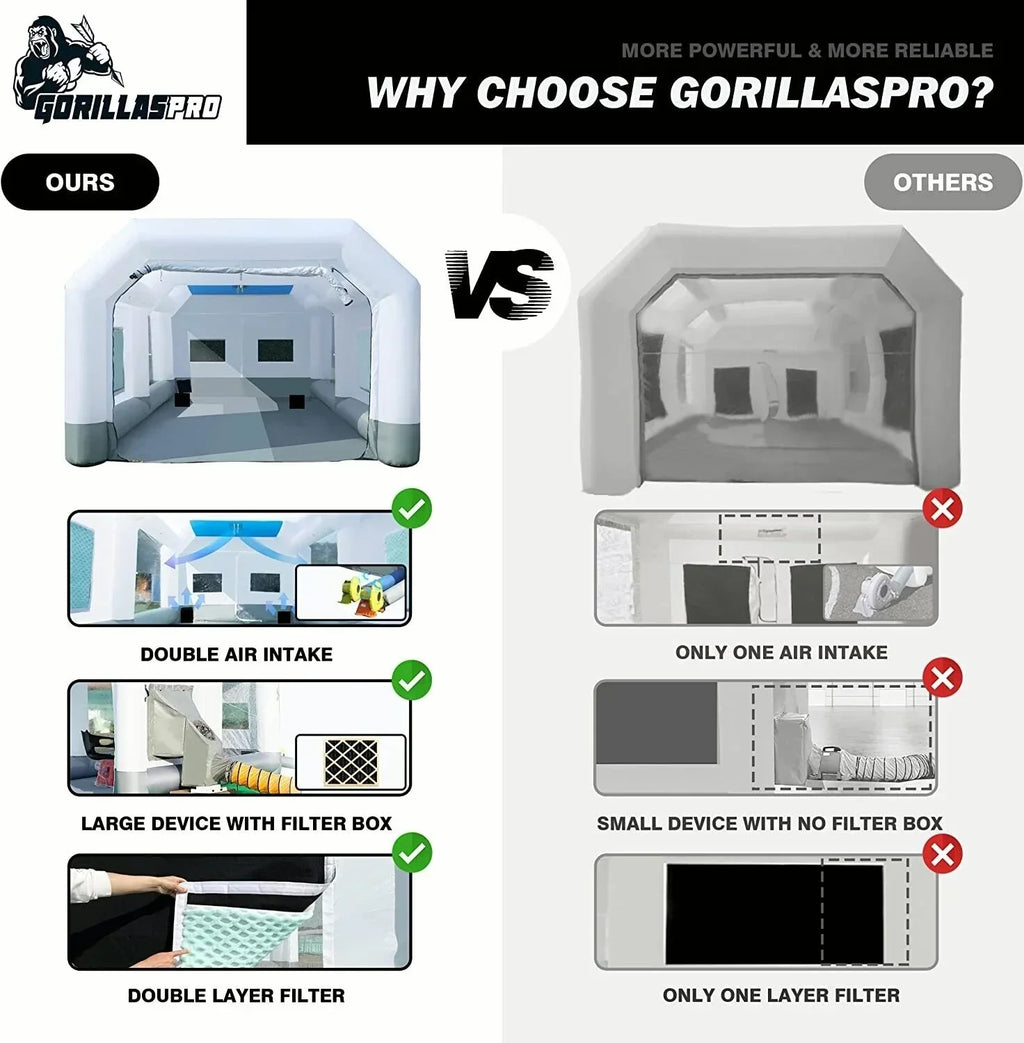 GORILLASPRO Portable Inflatable Paint Booth 13 x 10 x 8 Ft With 750W Blower