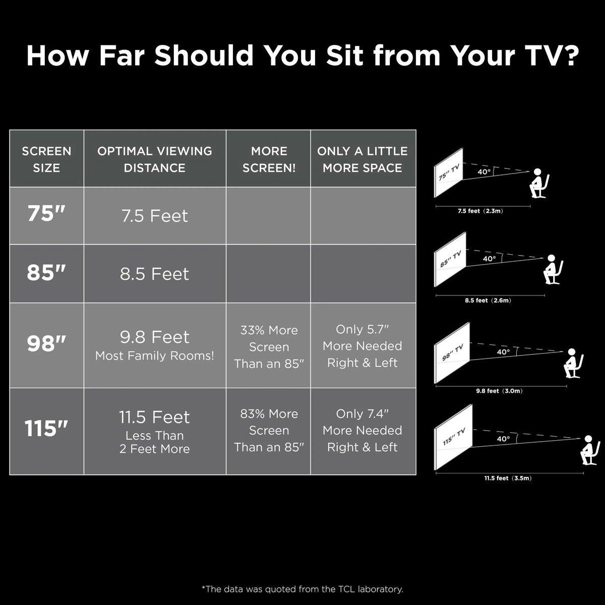 TCL 75 inch 4-Series 4K UHD HDR Smart Roku TV With Voice Control And AirPlay - 4-Series