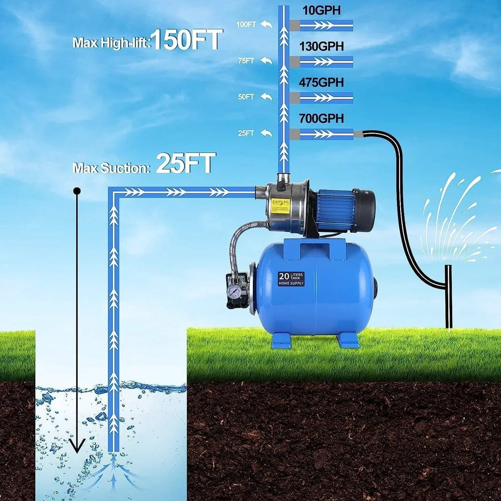 PANRANO 1.6 HP Shallow Well Jet Pump With Pressure Tank, 1268 GPH
