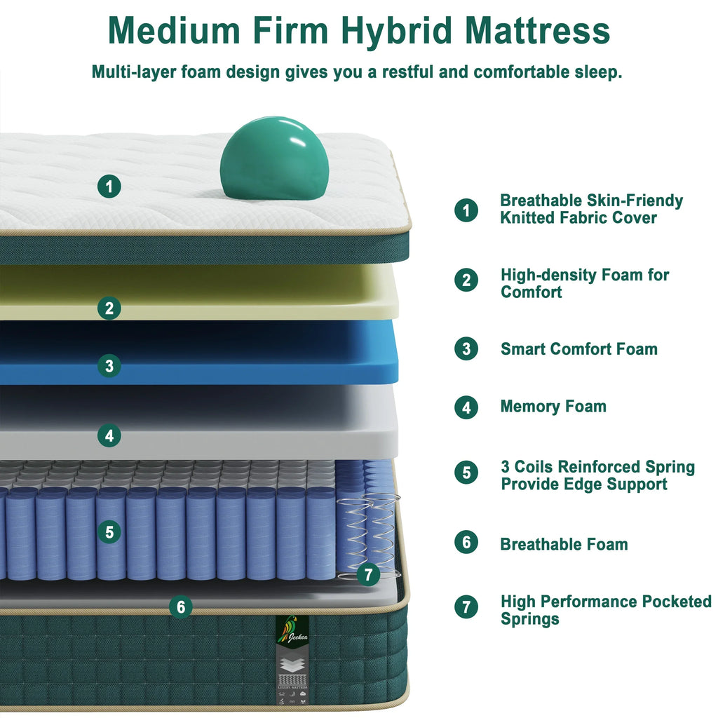Full Size Mattress in a Box - 10 Inch Full Size Memory Foam Mattress - Hybrid Mattress Full for Back Pain Relief - Medium Firm Full Bed Mattress with Motion Isolation & Strong Edge Support