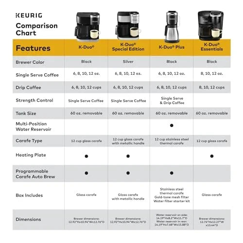 Keurig K-Duo Plus Single Serve & Carafe Coffee Maker